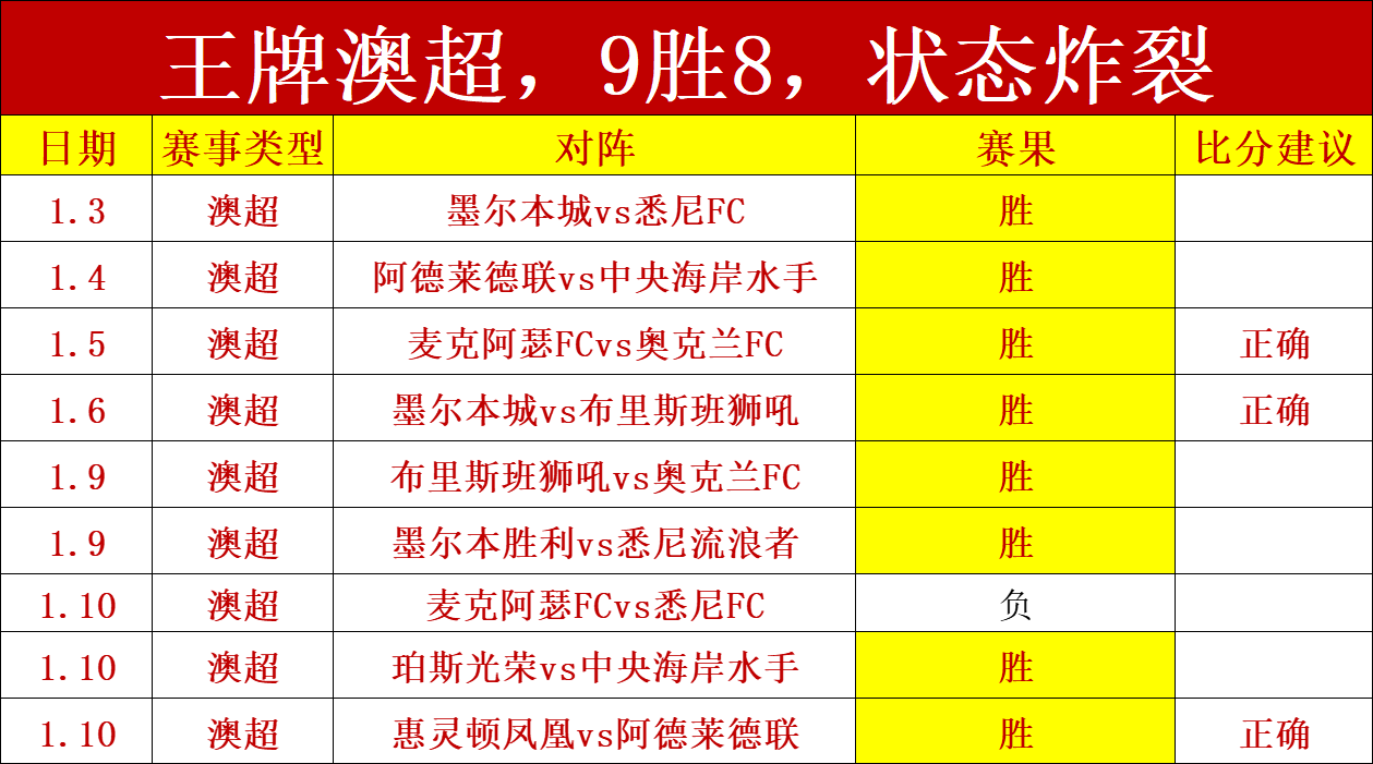 主场争霸战,安德莱赫特,能否在这轮,皇冠体育官网,Crown,SPORTS,皇冠体育中国官网,Crown体育平台,皇冠体育服务