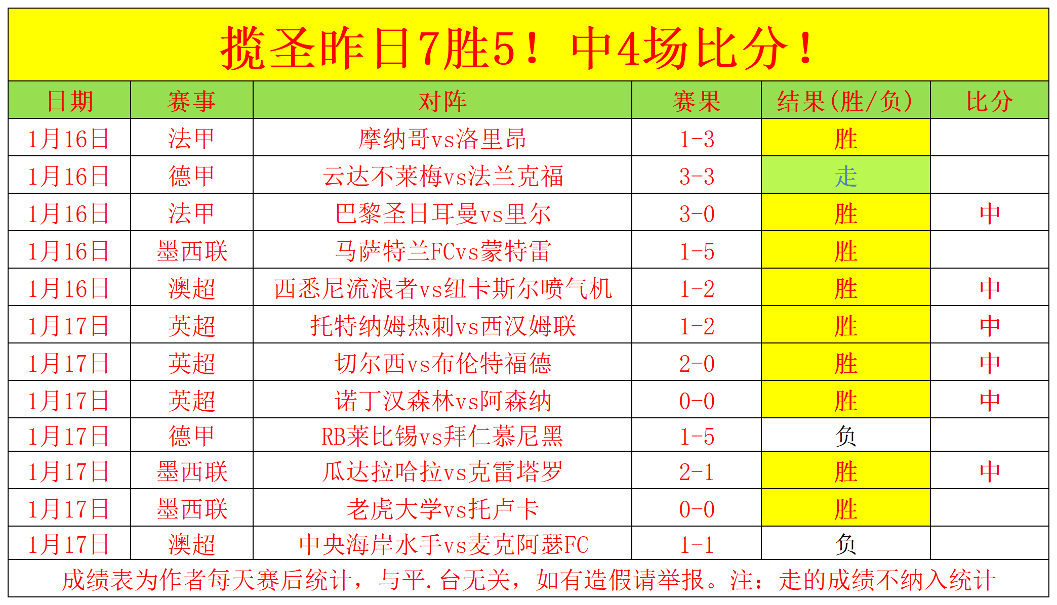 科贝尔与多,特蒙德续约,年薪跃升至,皇冠体育官网,Crown,SPORTS,皇冠体育中国官网,Crown体育平台,皇冠体育服务