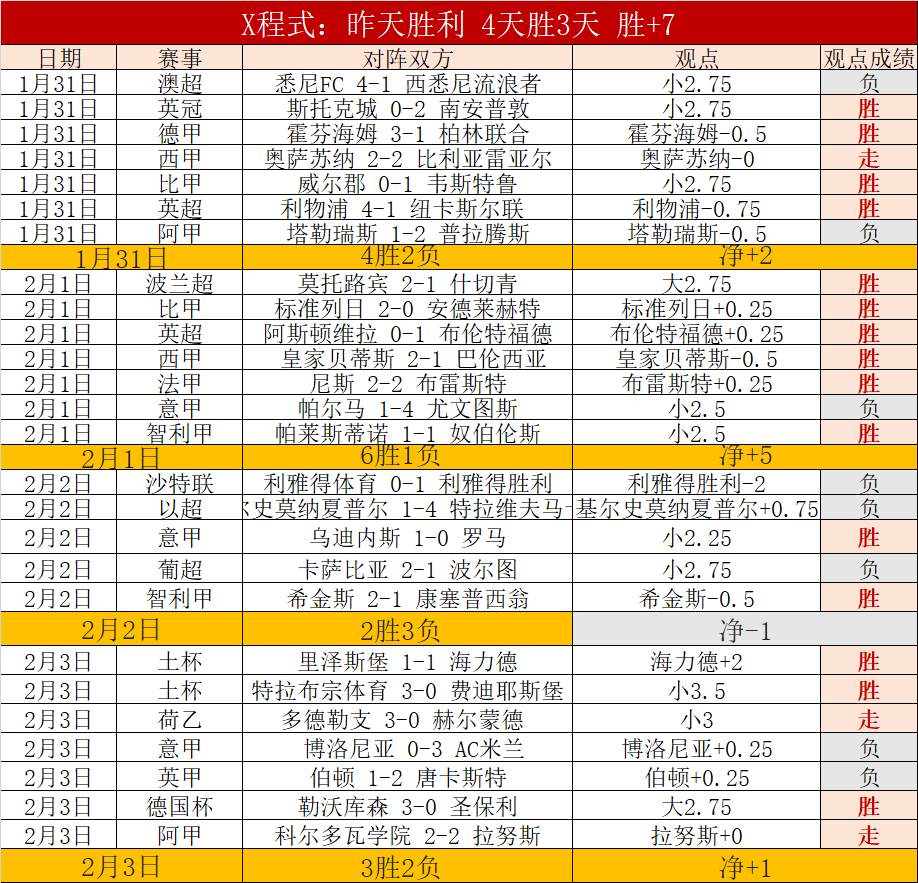 霍福德强调,我们持续专,多队逐渐融,皇冠体育官网,Crown,SPORTS,皇冠体育中国官网,Crown体育平台,皇冠体育服务